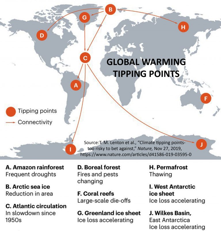 What About Global Warming Tipping Points?